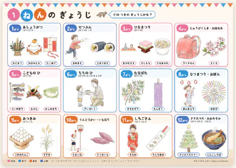 学習ポスター「1ねんの ぎょうじ」